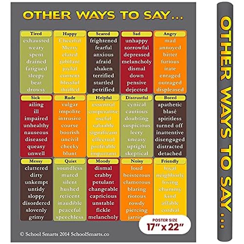 17 x 22 Laminated Synonyms Wall Poster for Elementary School Kids, Large Durable Display of 120 Popular Words for Use in Homeschool or Classroom Settings Part 2 of 3